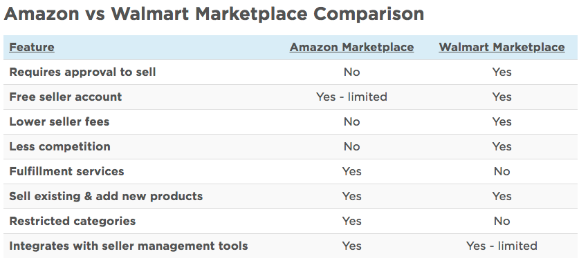 Amazon_vs_Walmart_Marketplace_Showdown_--_A_Side-by-Side_Comparison_for_Sellers