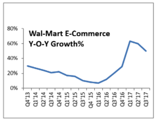 2017_ecommerce_spending_report.png