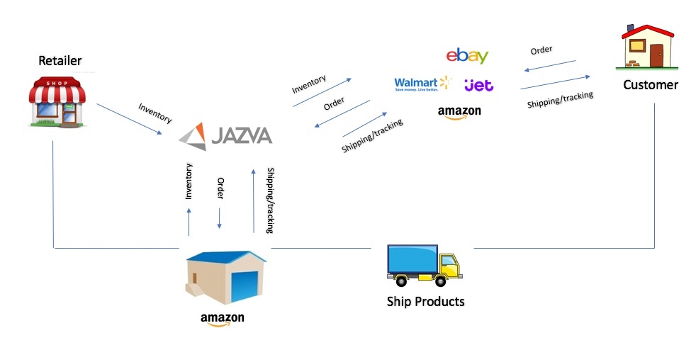 [Pros & Cons] Is Amazon Multi-Channel Fulfillment the Right Option for You?