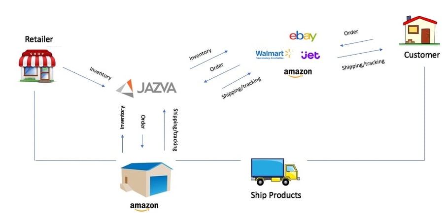 amazon_multi-channel_fulfilmment.jpg