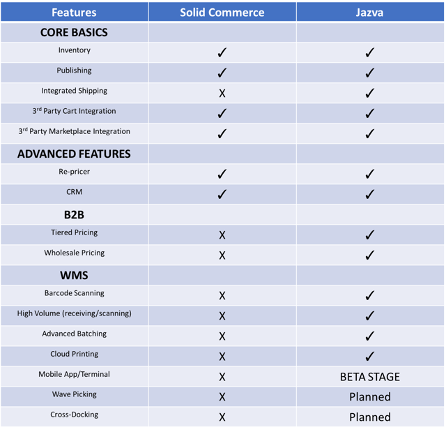ecommerce-software-comparison.png