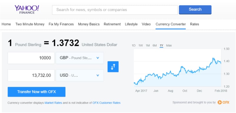 Exchange Rate Fluctuations