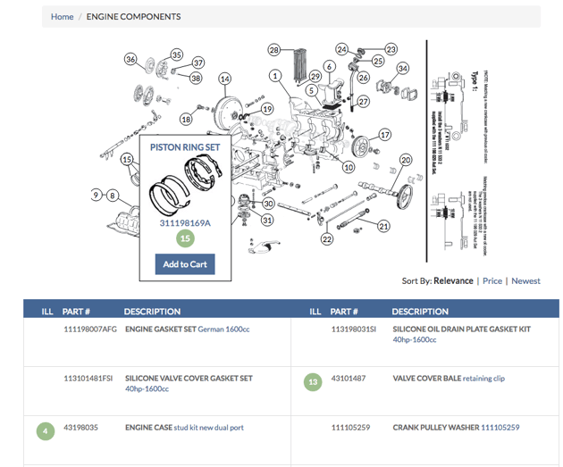 Catalog Mapping