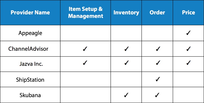 Walmart Integrators